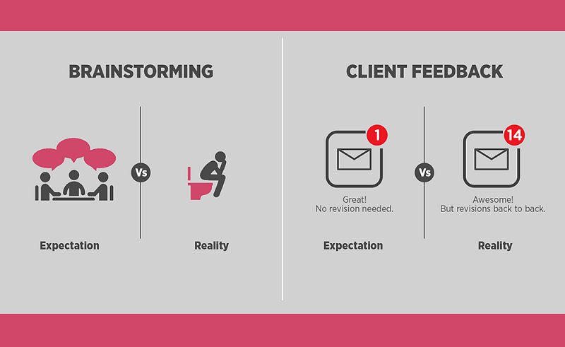 Graphic Design – Expectations Vs Reality