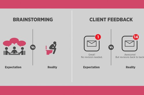 Graphic Design – Expectations Vs Reality