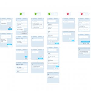 UX Flow Free Library