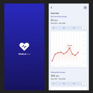Medica App for Adobe XD