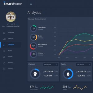 Smart Home UI Kit