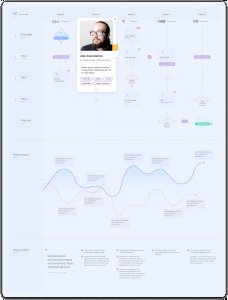Interactive Journey Map for Figma