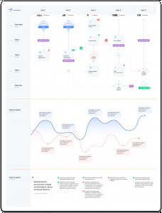 Interactive Journey Map for Figma