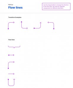 Lo-fi Wireframe Kit for Figma