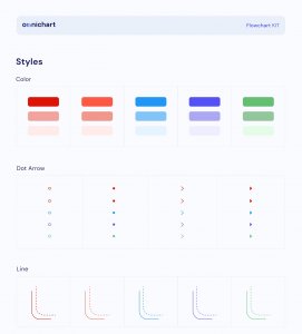 Omnichart - Free UX Flow Chart for Figma