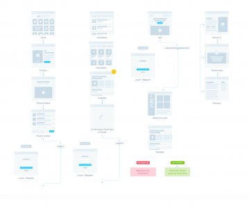 UX Flow - Wireframe Prototyping System