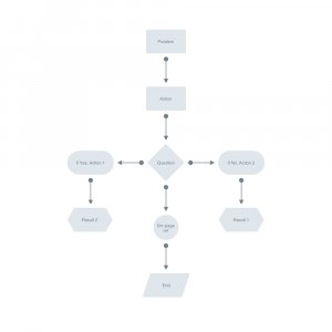 Greyhound - Free Flowchart Kit