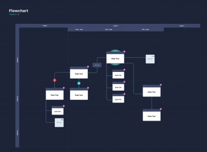 UX Flowchart Kit for Sketch