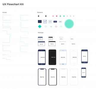 UX Flowchart Kit for Sketch