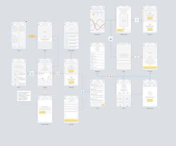 Wireframe Prototyping System