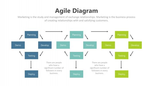 Agile Diagram