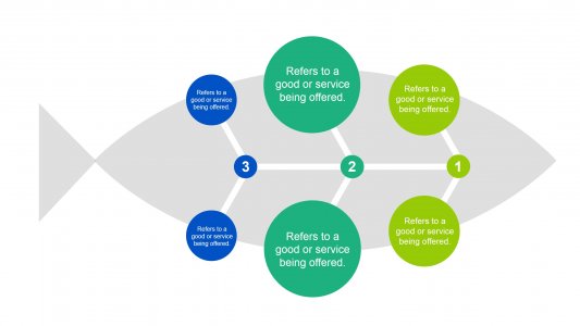 Cause Effect Fishbone Template