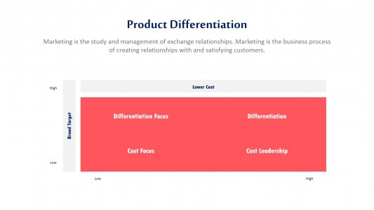 Competitive Advantage Infographics