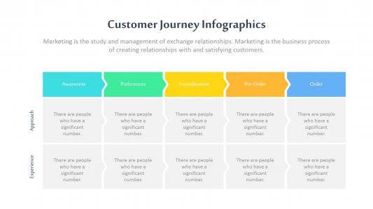 Customer Journey Infographics