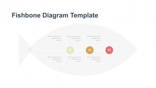 Fishbone Problem Solving Template