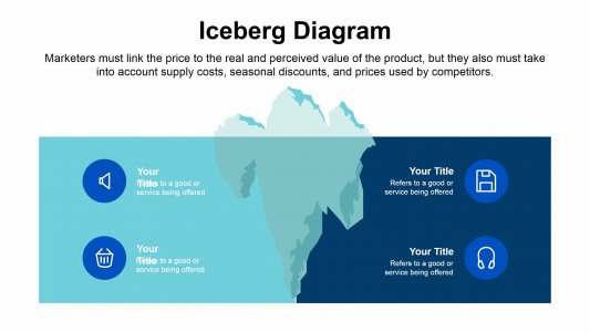 Iceberg Diagram Infographics
