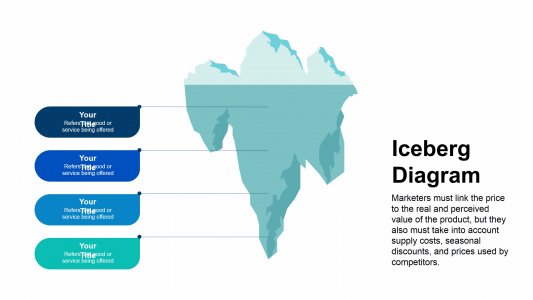 Iceberg Diagram Infographics
