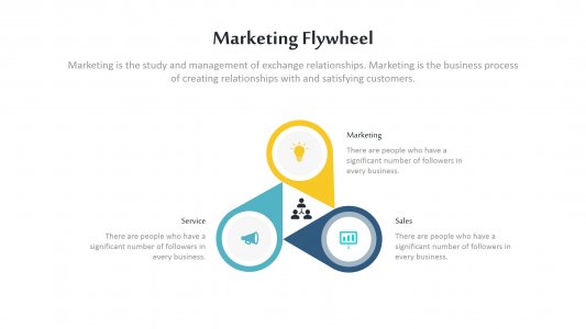 Marketing Flywheel