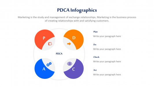 PDCA Infographics