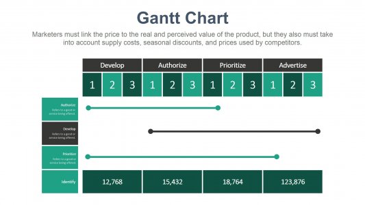 Powerpoint Gantt Chart Templates