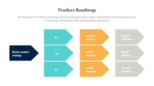 Product Roadmap