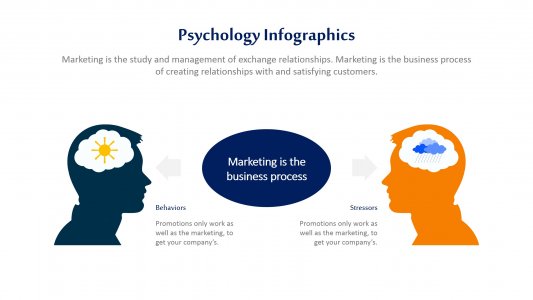 Psychology Infographics