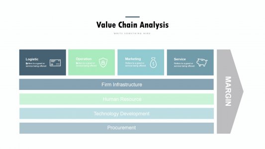 Value Chain Analysis