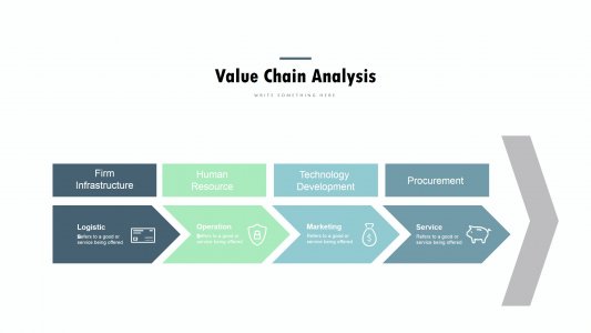 Value Chain Analysis