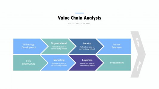 Value Chain Template