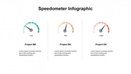 Charts and Data Distribution
