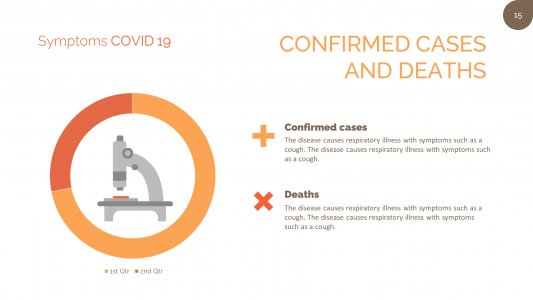 Symptoms Covid19 Presentation