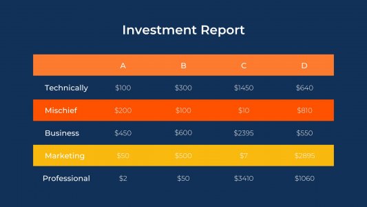 Performance Presentation