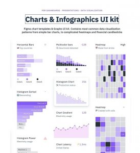 Figma Charts Infographics UI kit